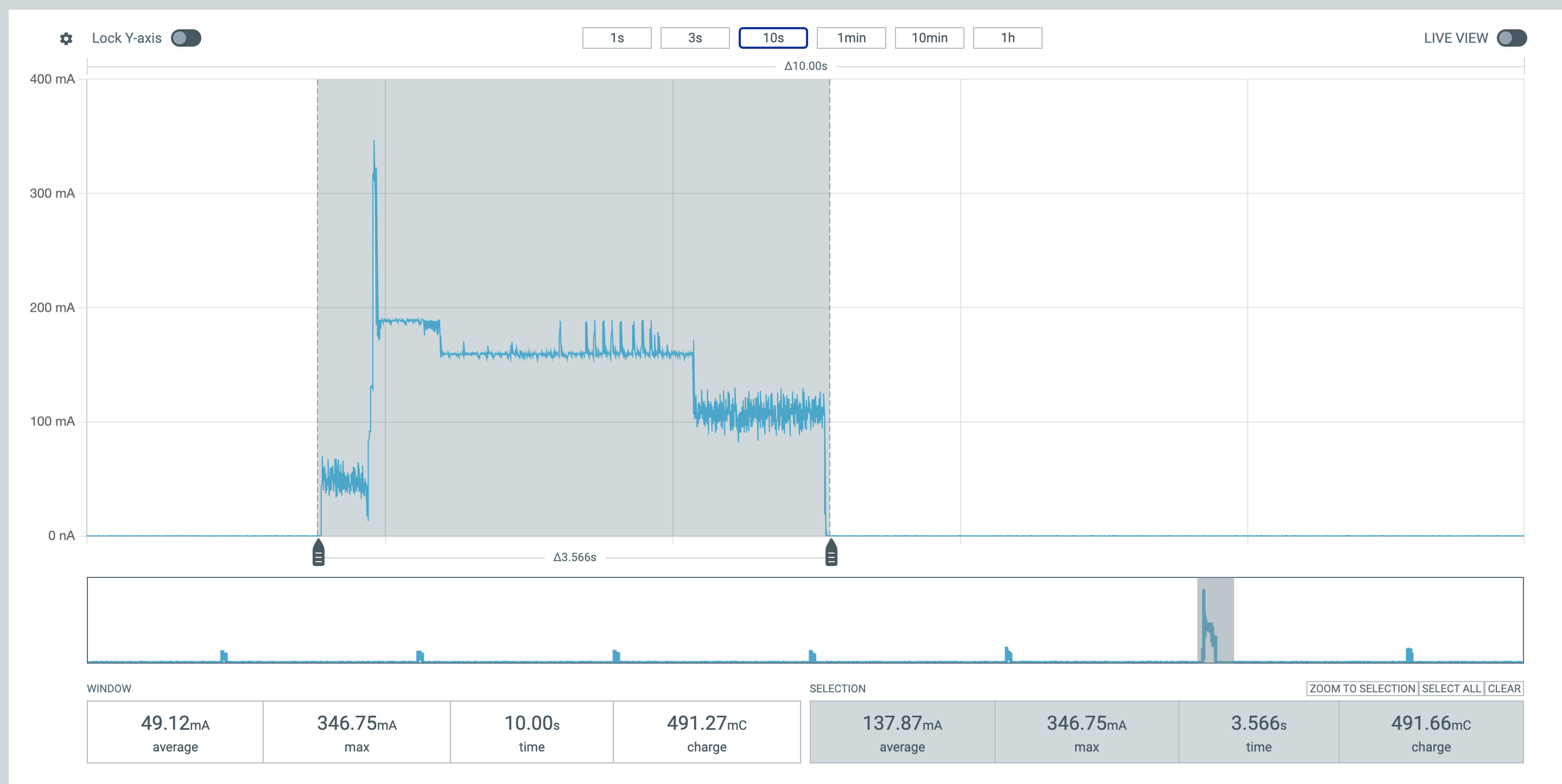 Flushing power usage