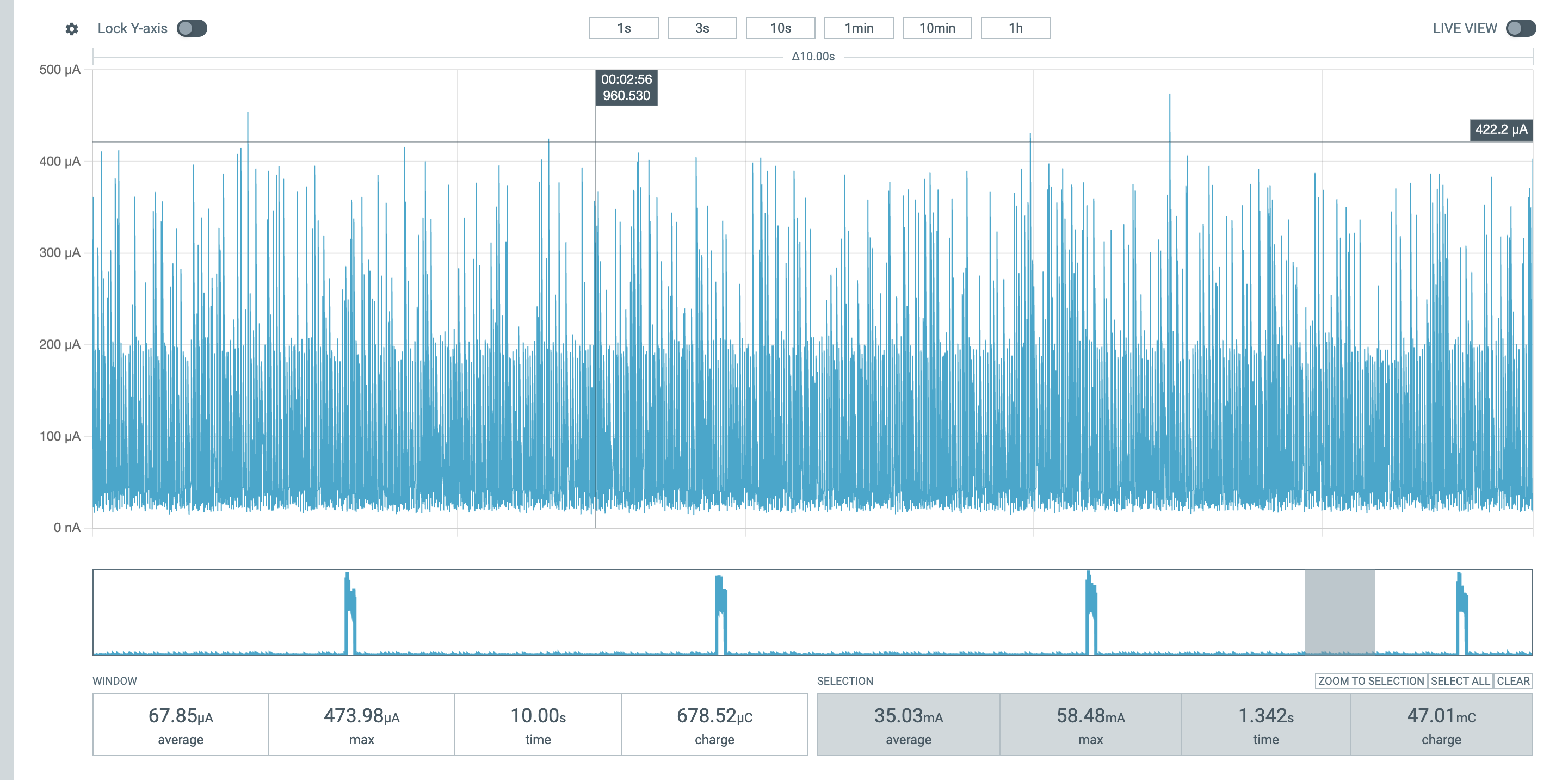Deep sleep power usage